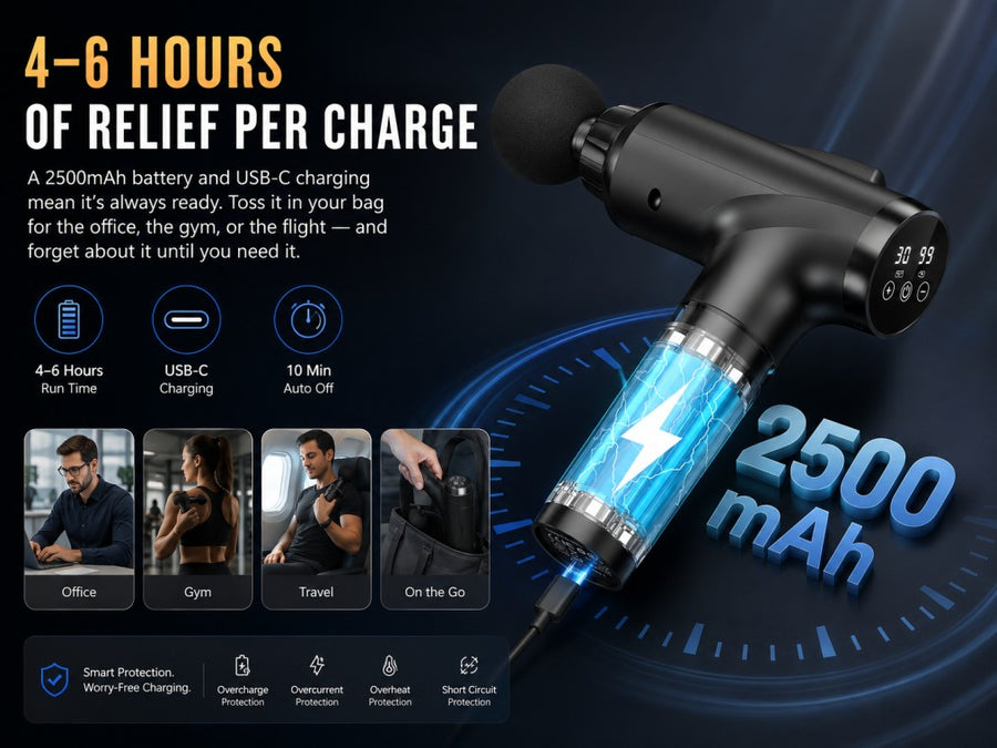 4–6 hours of relief per charge
